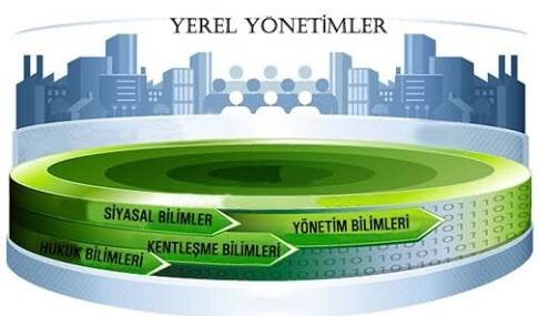 Yerel Yönetimlerin Dünü Bugünü ve geleceği