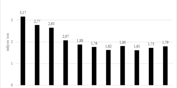 İsraf, Verimlilik ve Kalkınma