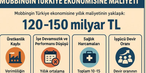Mobbingin Türkiye Ekonomisine Maliyeti