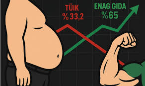 Büyüme Var Ama Nasıl?